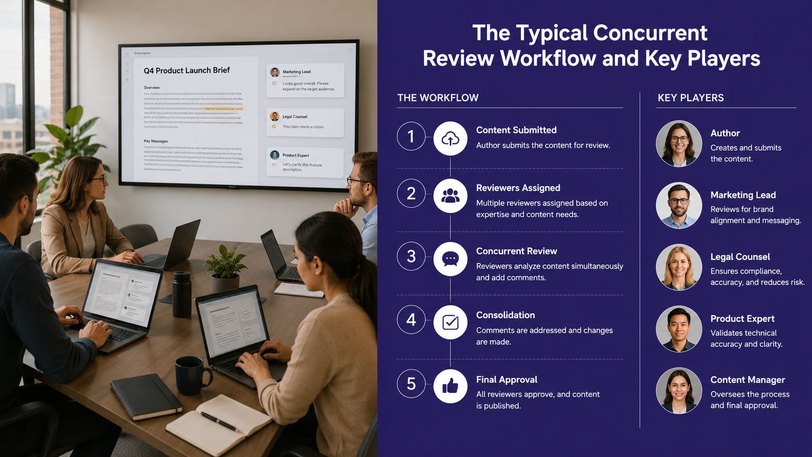 A professional team collaborating on a concurrent document review process workflow in an office meeting.
