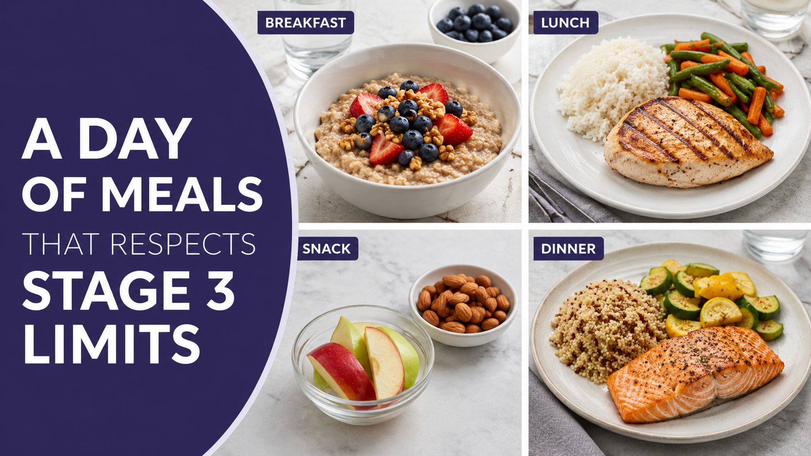 A nutritional meal plan infographic for stage three chronic kidney disease featuring breakfast, lunch, snack, and dinner.